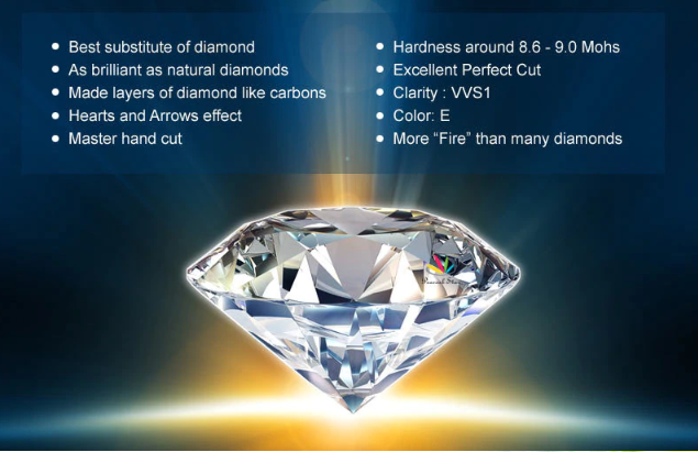 About The INFINITY Lab DIAMOND